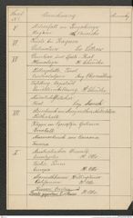 k.k. naturhistorisches Hofmuseum, Intendanzakten 1885-1896 (Hauer), Aktenzahl Z.393.A/1888, Seite 2